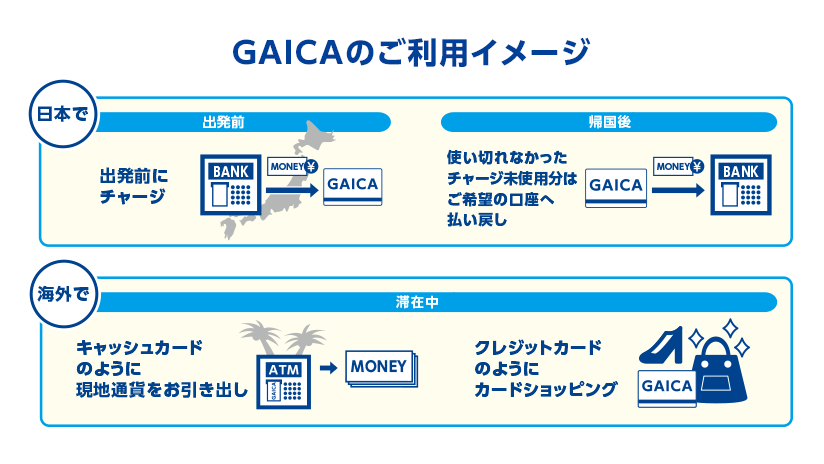 GAICAのご利用イメージ