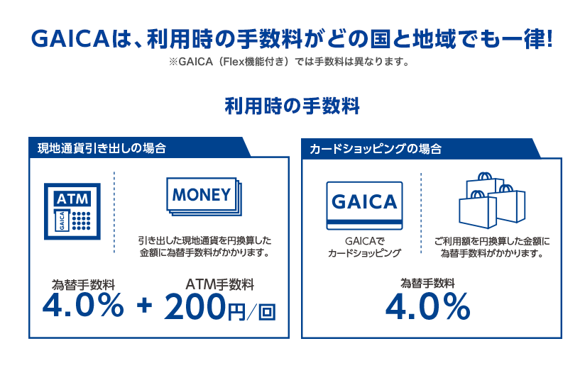 GAICAは、利用時の手数料がどの国と地域でも一律！※GAICA（Flex機能付き）では手数料は異なります。利用時の手数料