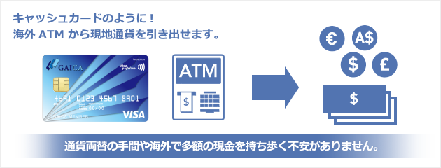 キャッシュカードのように！海外ATMから現地通貨を引き出せます。通貨両替の手間や海外で多額の現金を持ち歩く不安がありません。
