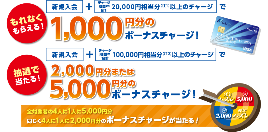 新規入会+チャージ期間中合計20,000円相当分(注1)以上のチャージで もれなくもらえる! 1,000円分のボーナスチャージ! 新規入会+チャージ期間中合計100,000円相当分(注2)以上のチャージで 抽選で当たる! 2,000円分または5,000円分のボーナスチャージ! 全対象者の4人に1人に5,000円分 同じく4人に1人に2,000円分のボーナスチャージが当たる!