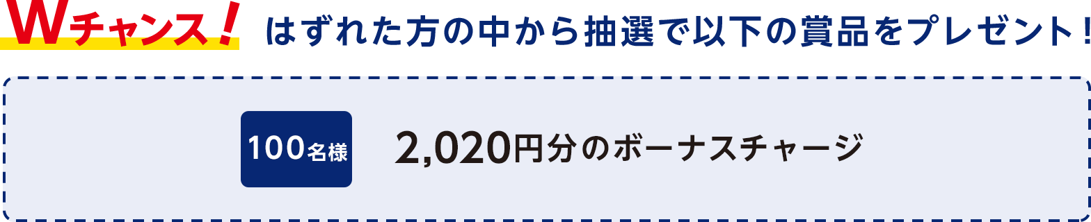 Wチャンス！はずれた方の中から抽選で以下の賞品をプレゼント！100名様 2,020円分のボーナスチャージ