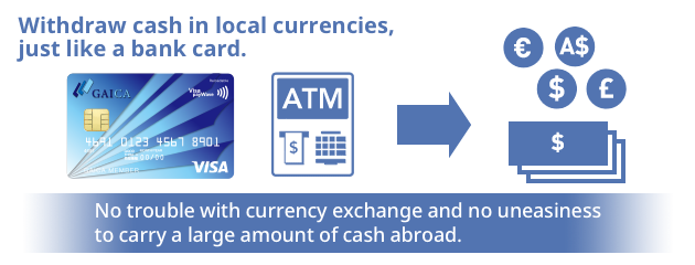 Withdraw cash in local currencies, just like a bank card. No trouble with currency exchange and no uneasiness to carry a large amount of cash abroad.