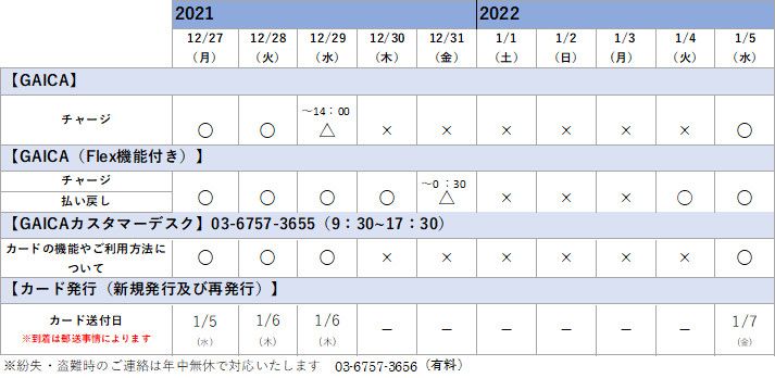 2021年末年始予定