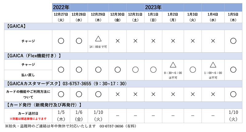 2022年末年始予定