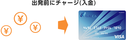 出発前にチャージ(入金)