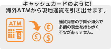 キャッシュカードのように!海外ATMから現地通貨を引き出せます。通貨両替の手間や海外で多額の現金を持ち歩く不安がありません。