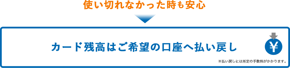 使い切れなかった時も安心、カード残高はご希望の口座へ払い戻し。※払い戻しには所定の手数料がかかります。