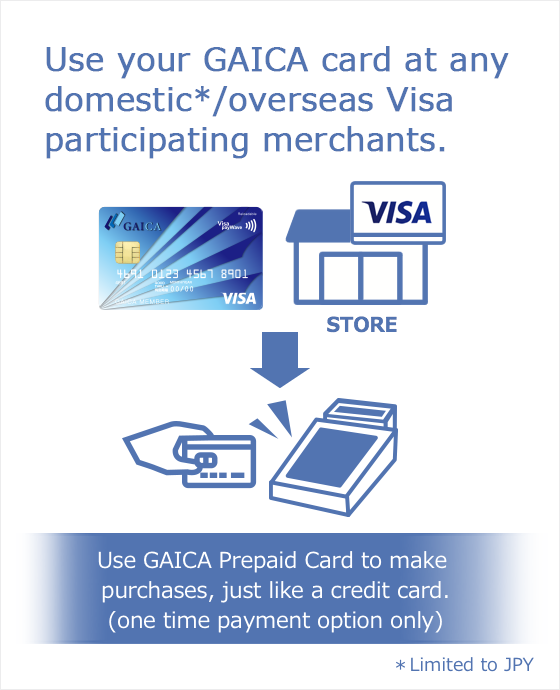 Use your GAICA card at any domestic*/overseas Visa participating merchants. ＊Limited to JPY Use GAICA Prepaid Card to make purchases, just like a credit card.(one time payment option only)