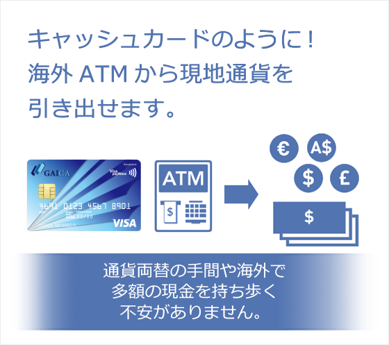 キャッシュカードのように！海外ATMから現地通貨を引き出せます。通貨両替の手間や海外で多額の現金を持ち歩く不安がありません。