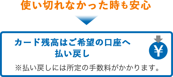 使い切れなかった時も安心、カード残高はご希望の口座へ払い戻し。※払い戻しには所定の手数料がかかります。