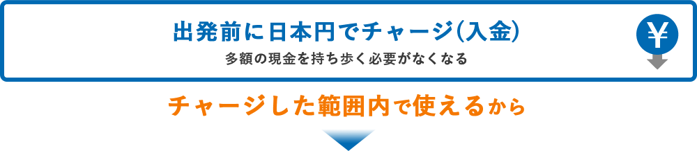 出発前に日本円でチャージ(入金)多額の現金を持ち歩く必要がなくなる。チャージした範囲内で使えるから…